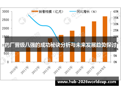 药厂晋级八强的成功秘诀分析与未来发展趋势探讨