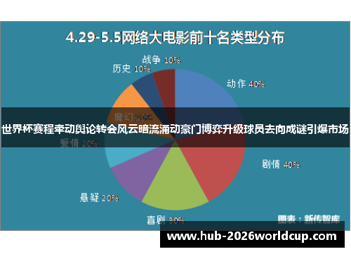 世界杯赛程牵动舆论转会风云暗流涌动豪门博弈升级球员去向成谜引爆市场