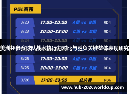 美洲杯参赛球队战术执行力对比与胜负关键整体表现研究 美洲杯参赛球队战术执行力对比与胜负关键整体表现研究