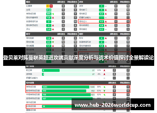 登贝莱对阵曼联英超进攻端贡献深度分析与战术价值探讨全景解读论
