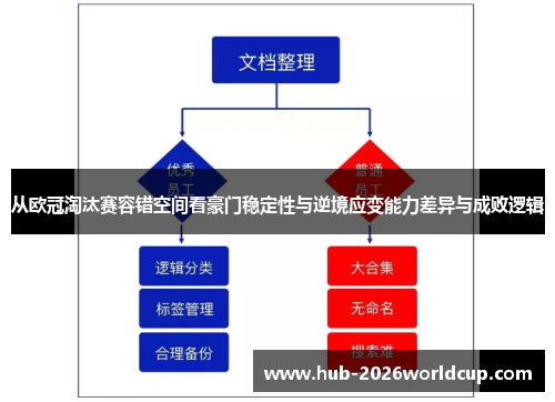 从欧冠淘汰赛容错空间看豪门稳定性与逆境应变能力差异与成败逻辑 从欧冠淘汰赛容错空间看豪门稳定性与逆境应变能力差异与成败逻辑