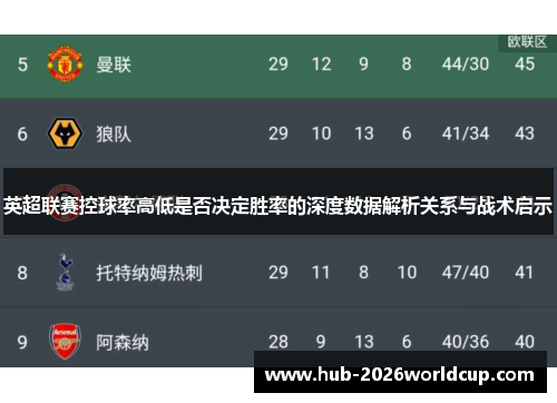 英超联赛控球率高低是否决定胜率的深度数据解析关系与战术启示 英超联赛控球率高低是否决定胜率的深度数据解析关系与战术启示