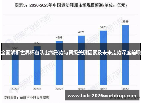 全面解析世界杯各队出线形势与晋级关键因素及未来走势深度前瞻