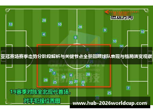 亚冠赛场赛季走势分阶段解析与关键节点全景回顾球队表现与格局演变观察