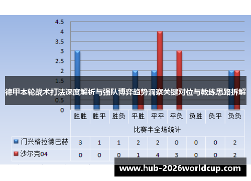 德甲本轮战术打法深度解析与强队博弈趋势洞察关键对位与教练思路拆解